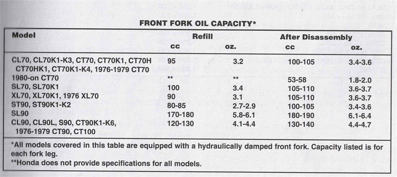 Maxima Fork Oil W